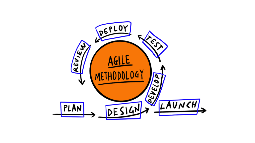 Sviluppo software metodologia Agile