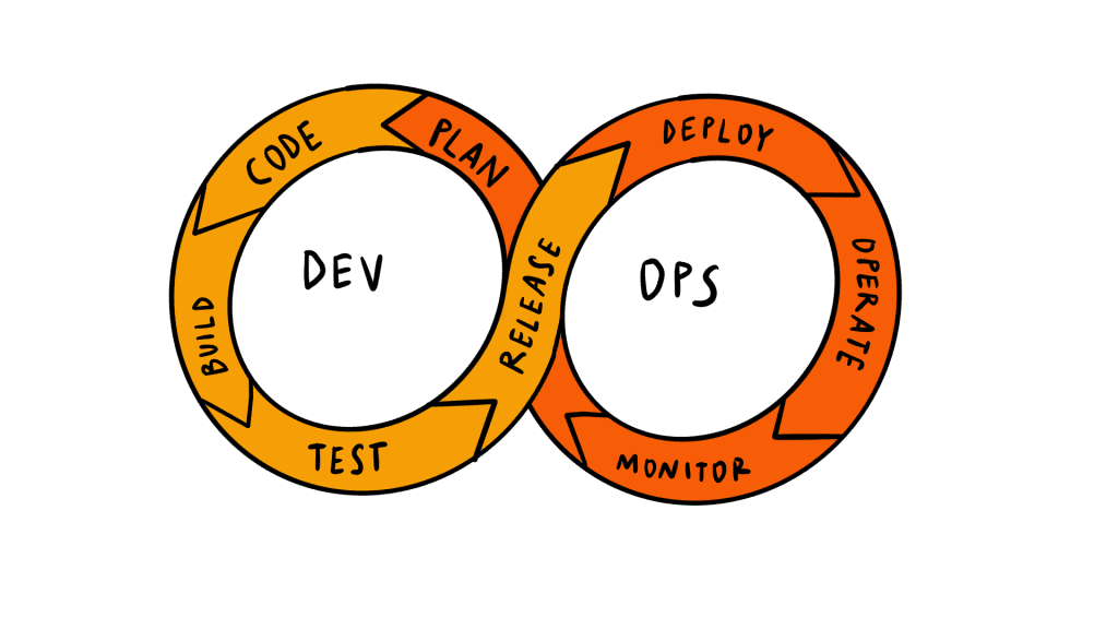 Sviluppo software metodologia DevOps